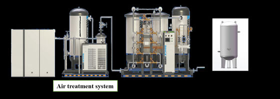Kualitas Generator Nitrogen PSA Kapasitas Besar Untuk Perlindungan Anneal 5 - 5000 Nm3/H Pabrik